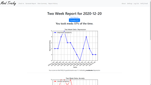 MoodTrackyGraph.png